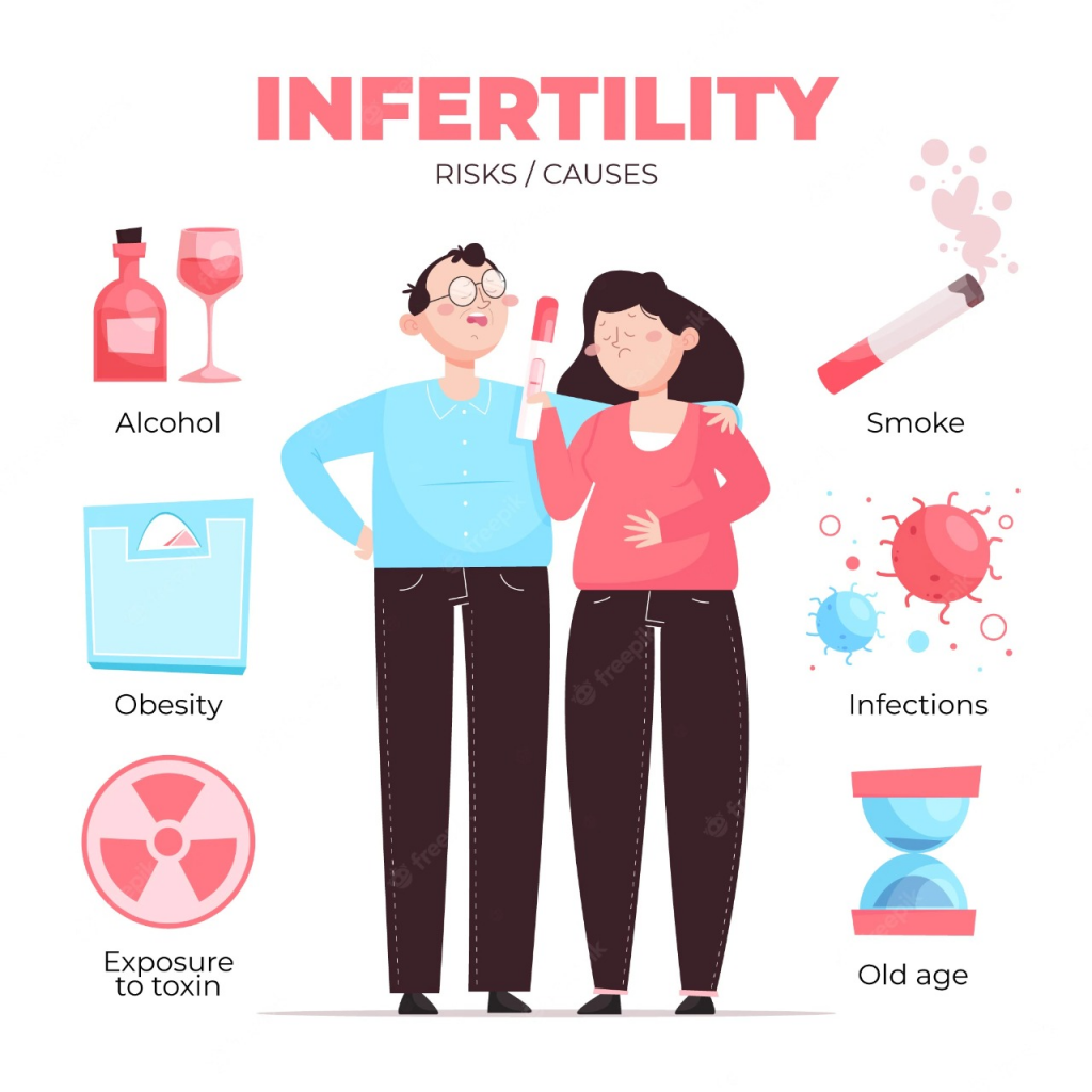 Prevention And Risk Factors Of Infertility Deep Medical Centre 