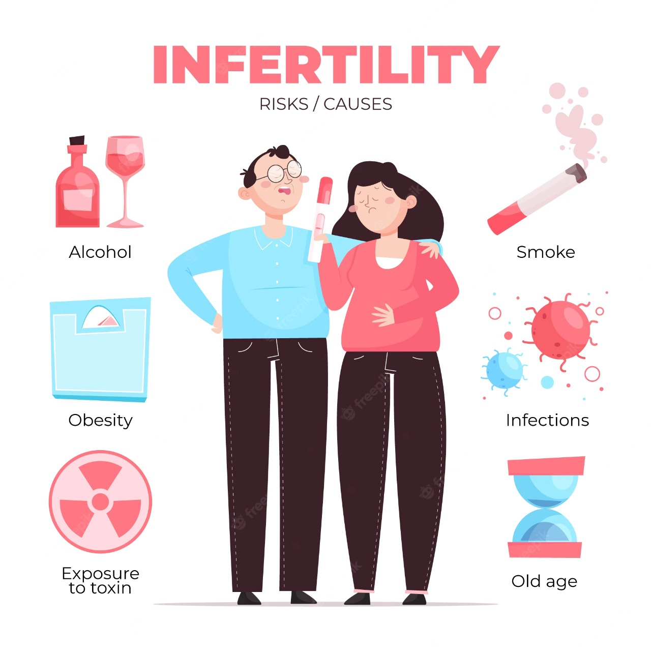 Prevention And Risk Factors Of Infertility - Deep Medical Centre